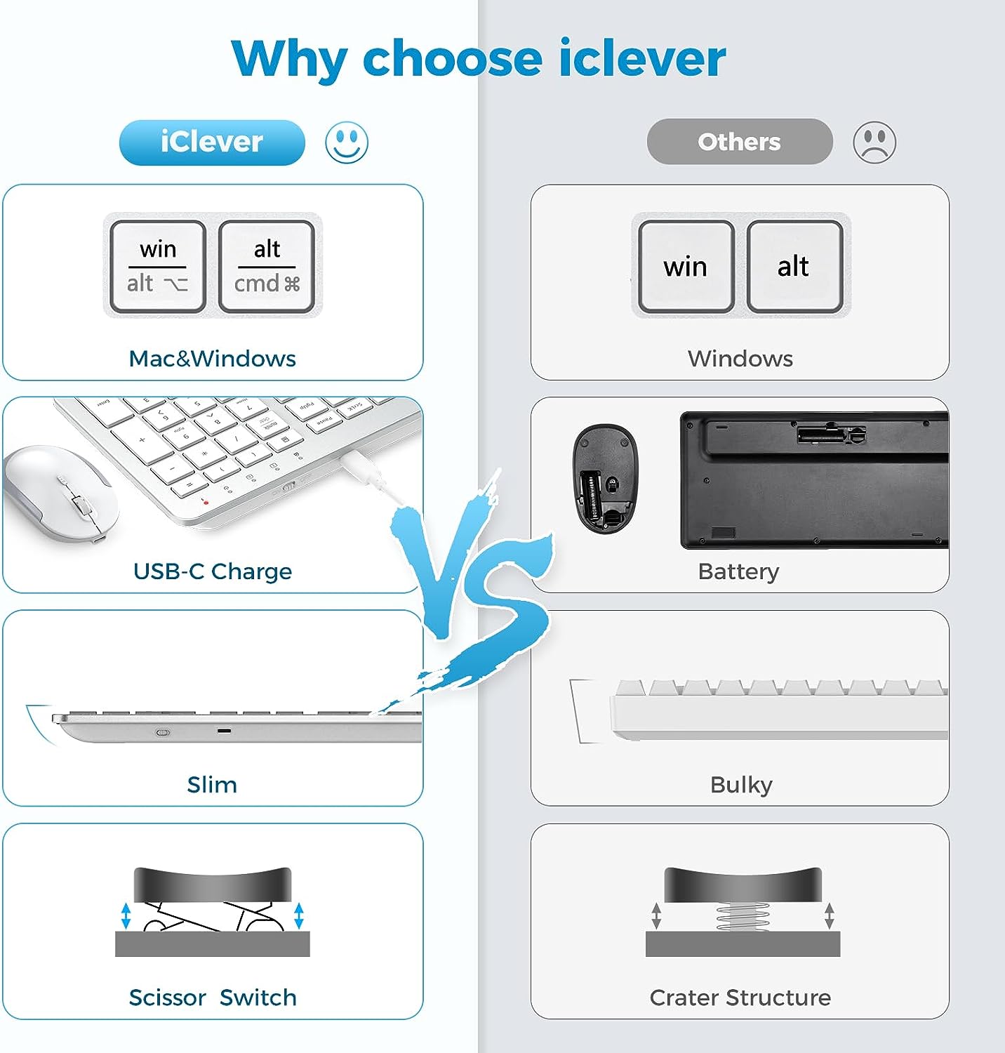 iClever Wireless Keyboard and Mouse GK08- Rechargeable Wireless Keyboard Ergonomic Full Size Design with Number Pad, 2.4G Stable Connection Slim White Keyboard and Mouse for Windows, Mac OS Computer