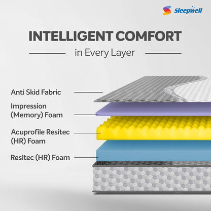 Sleepwell Ortho Pro Profiled Foam | 10 Night Trial | Impressions Memory Foam Mattress With Airvent Cool Gel Technology