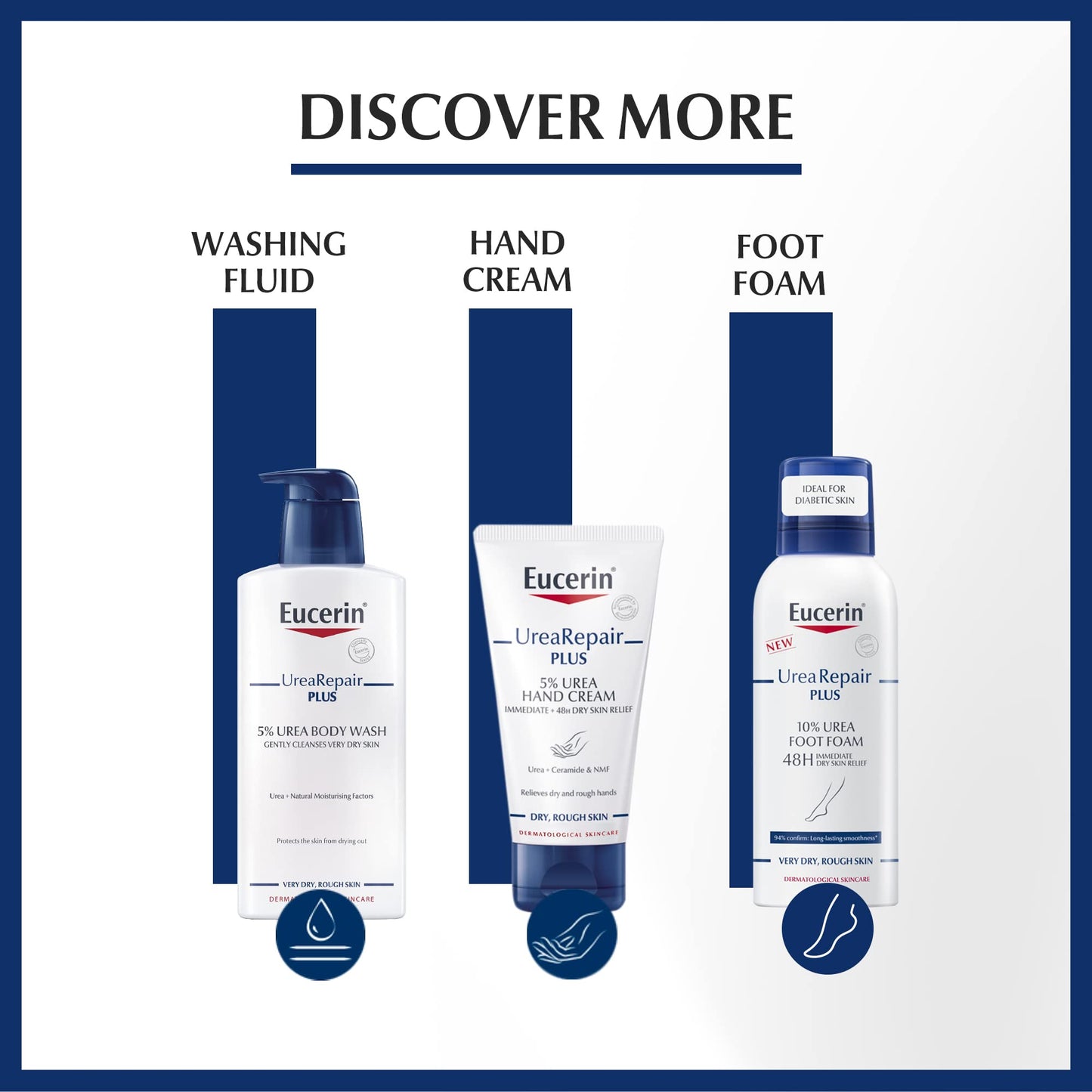 Eucerin UreaRepair Plus 10% Urea Body Lotion with Ceramide, Immediate 48-Hour Relief for Dry Skin, Daily Body Moisturizer for Very Dry and Dehydrated Skin, Suitable for Mature & Diabetic Skin, 250ml