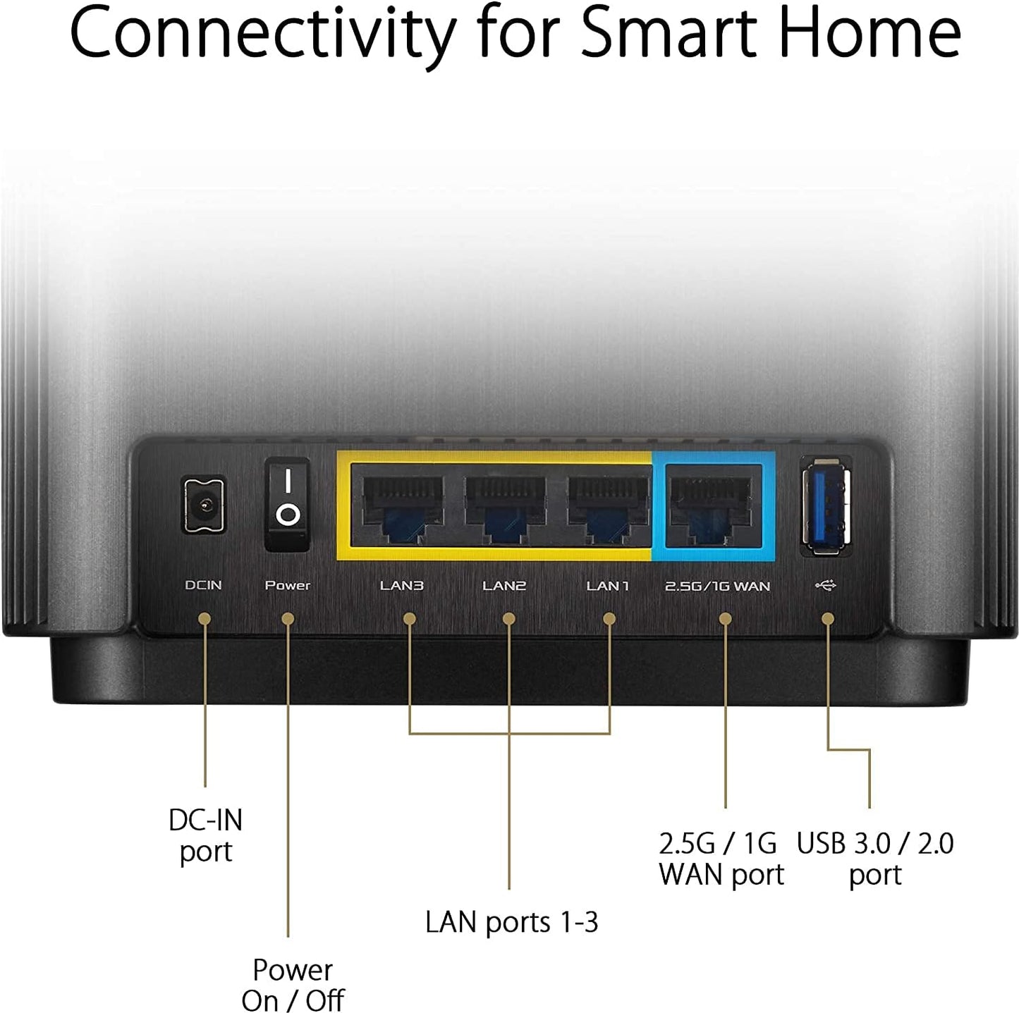 ASUS ZenWiFi XT9 AX7800 Tri-Band WiFi 6 Mesh WiFi System, 802.11ax, up to 5700 sq ft & 6+ rooms, AiMesh, Lifetime Free Internet Security, Parental Controls, Easy Setup, 2.5G WAN port