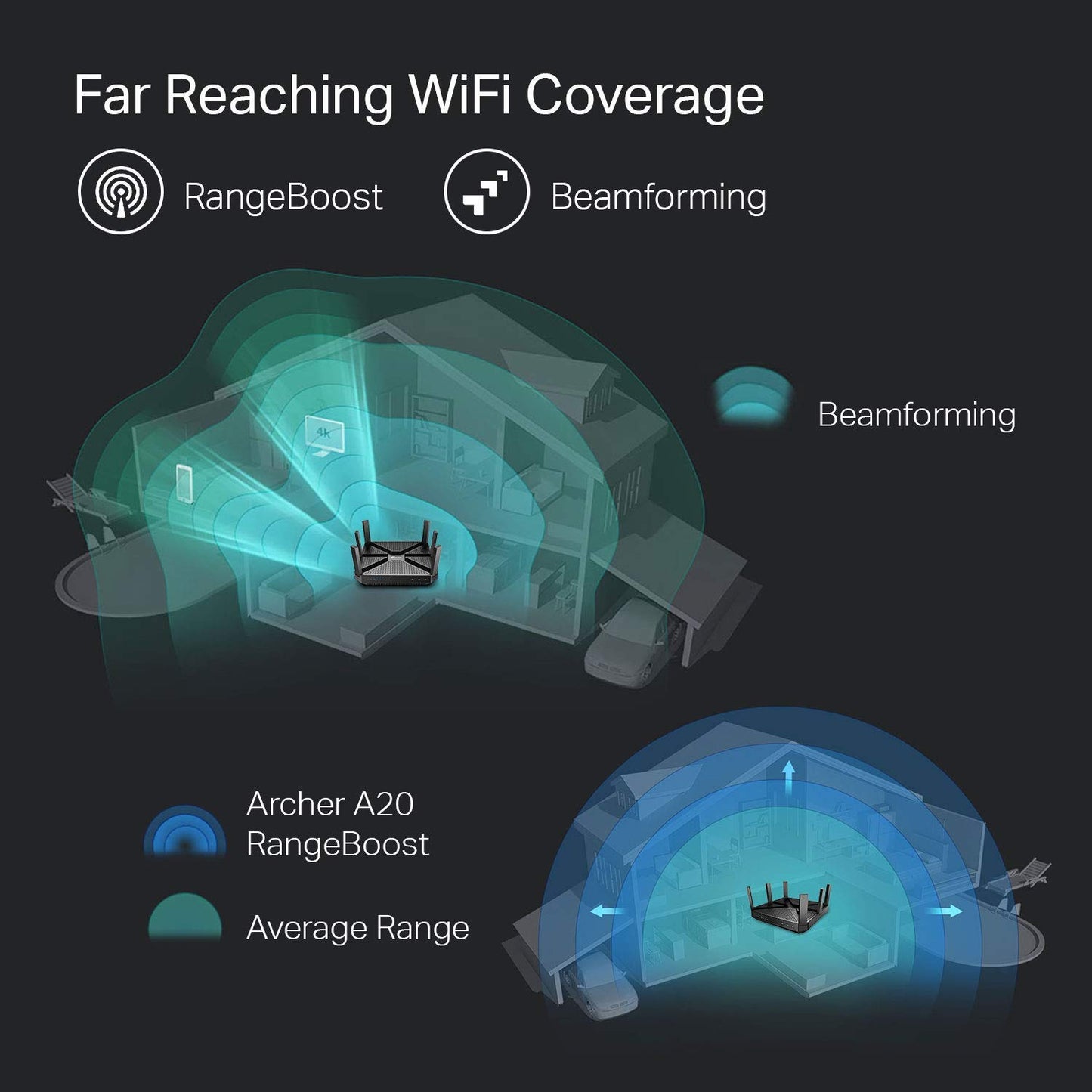 TP-Link AC1200 Gigabit WiFi Router (Archer A6) - Dual Band MU-MIMO Wireless Internet Router, 4 x Antennas, OneMesh and AP mode, Long Range Coverage