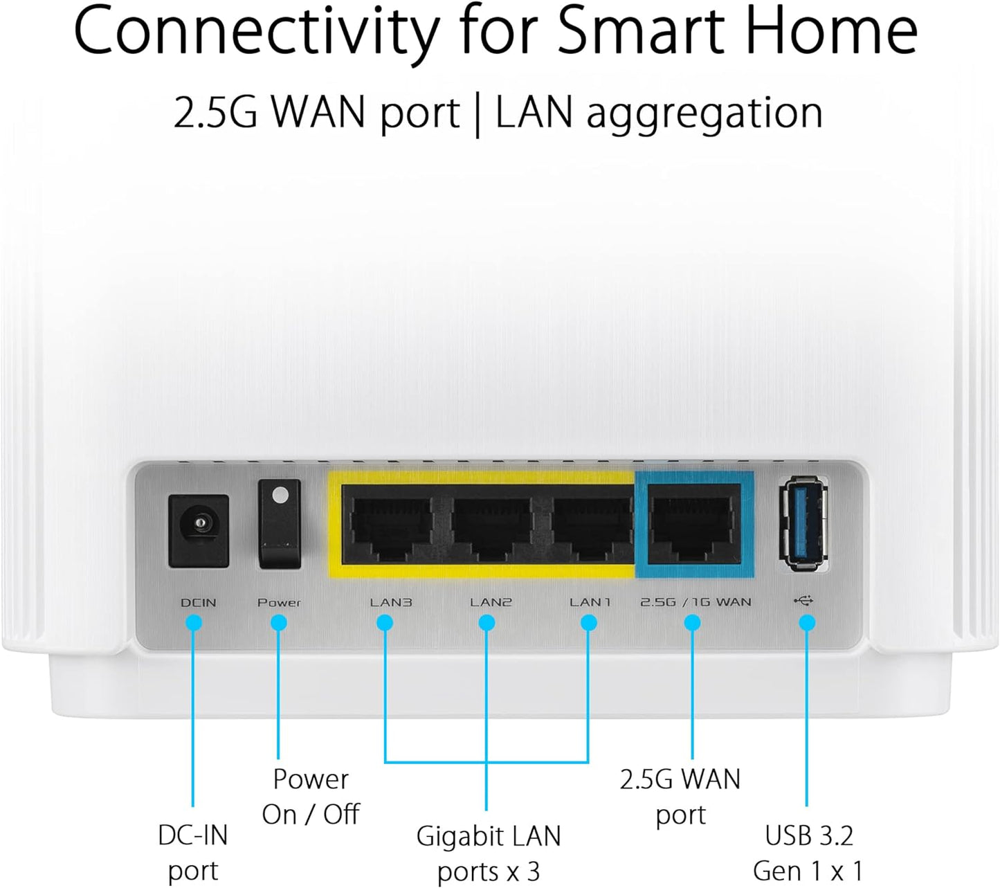 ASUS ZenWiFi XT9 AX7800 Tri-Band WiFi 6 Mesh WiFi System, 802.11ax, up to 5700 sq ft & 6+ rooms, AiMesh, Lifetime Free Internet Security, Parental Controls, Easy Setup, 2.5G WAN port