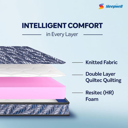 Sleepwell Utsav 2.0 | Resitec Foam | Single Bed Size | Medium Firm | Neem Fresche Technology | Anti Sag Mattress (200L x 90W x 15H cm)