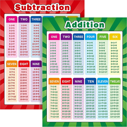 DELFINO Extra Large Educational Math Posters, Multiplication Division Addition Subtraction Educational Table Chart Posters for Kids, Elementary School, 17 x 22 Inch (Mixed Style,2 Pieces)