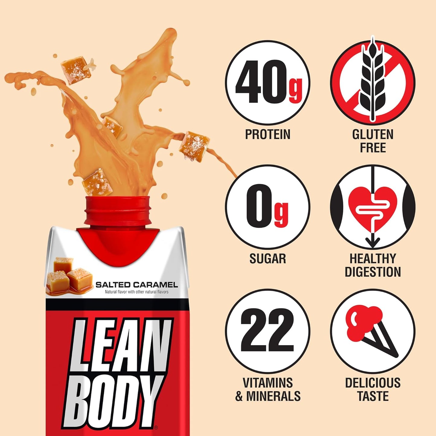 Labrada Nutrition Lean Body Ready To Drink Protein Shake (500ml, Pack of 12, Salted Caramel)_Whey Protein Blend_Zero Sugar, 40g Protein, Gluten Free, 22 Vitamins & Minerals