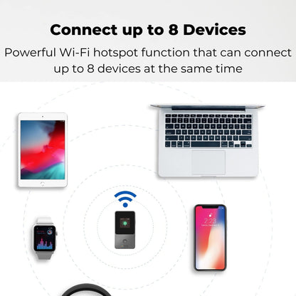 BNE GO Mobile Hotspot, Wireless Portable Wi-Fi Router, 5 GB Global Data included, No SIM Card Needed, Connect up to 8 device, Local Network Auto-Selection, Pocket Wi-Fi, for Travel in 150+ Countries,