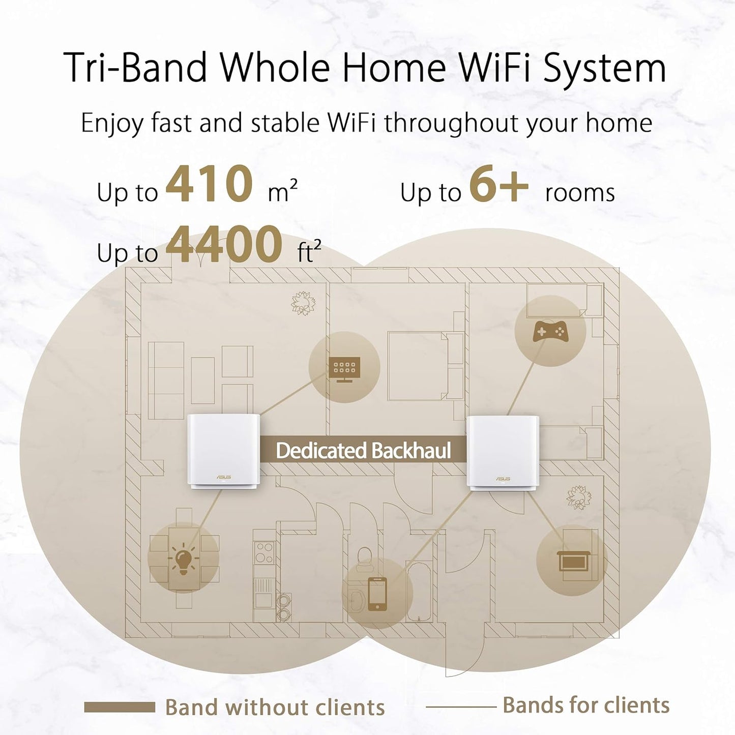 ASUS ZenWiFi XT9 AX7800 Tri-Band WiFi 6 Mesh WiFi System, 802.11ax, up to 5700 sq ft & 6+ rooms, AiMesh, Lifetime Free Internet Security, Parental Controls, Easy Setup, 2.5G WAN port