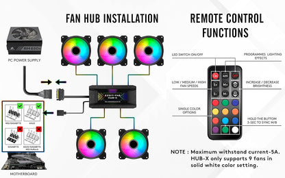 EZDIY-FAB 120mm ARGB Case Fan,Motherboard Aura Sync Fan, High Airflow, Addressable RGB Fan for PC Case with 10-Port Fan Hub X and Remote-5 Pack