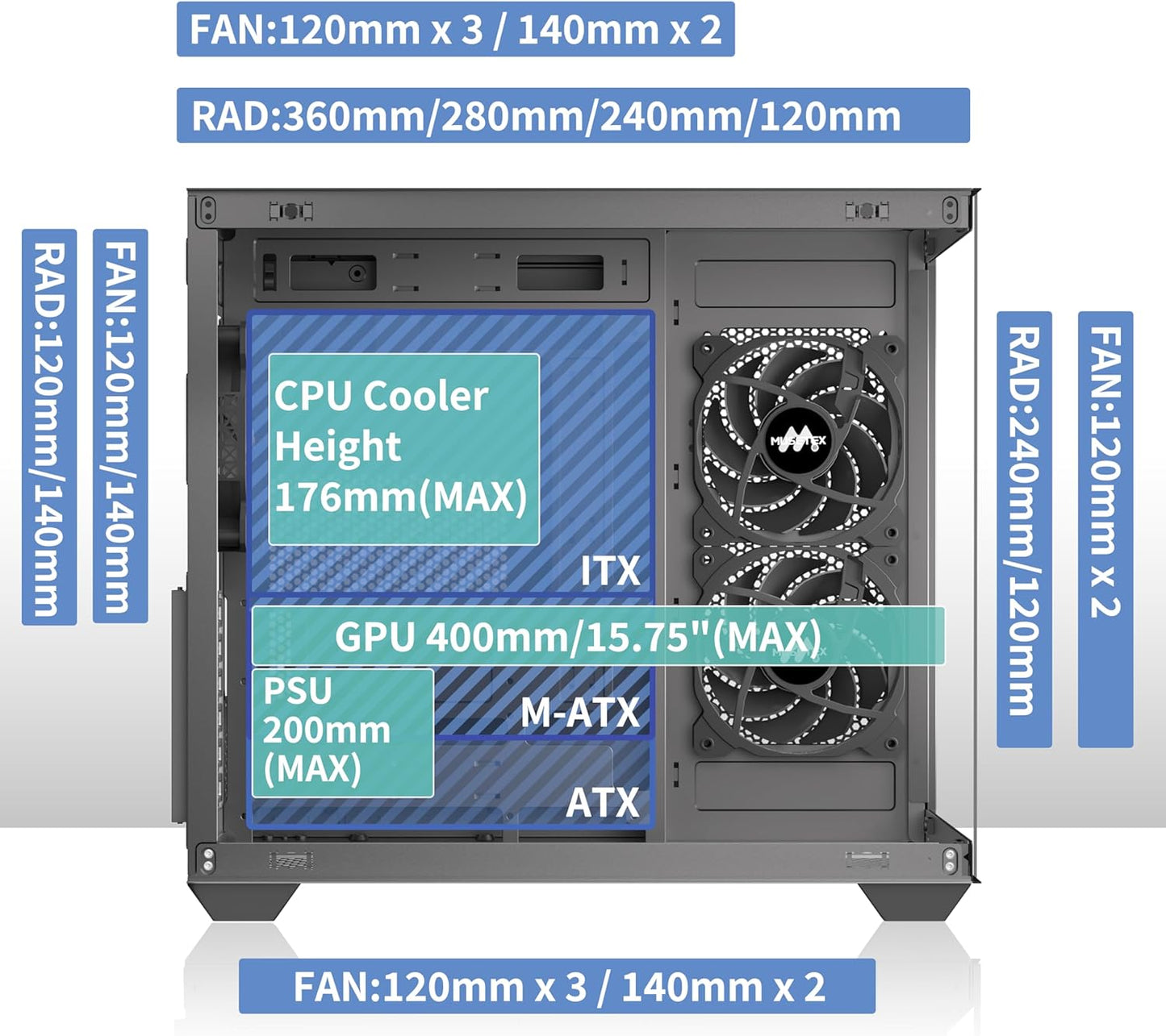 MUSETEX ATX PC Case, 3 x 120mm Fans Pre-Installed, 360MM RAD Support, 270° Full View Tempered Glass Gaming PC Case with Type-C, Mid Tower ATX Computer Case, Black, Y6