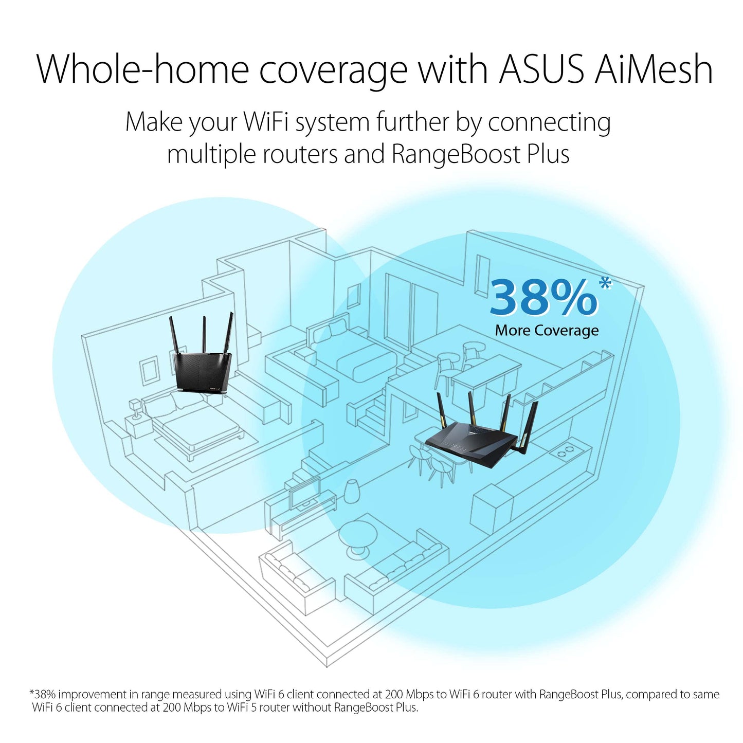 ASUS RT-AX86U (AX5700) WiFi 6 Gaming Router- Dual Band Gigabit Wireless Internet Router, NVIDIA GeForce NOW, 2.5G Port, Gaming & Streaming, AiMesh Compatible, 4G 5G Router Replacement