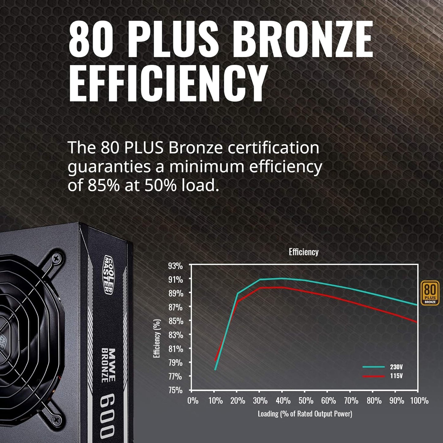 Cooler Master MWE Bronze 600 Watt 80 Plus Certified Power Supply, 3 Year Warranty - CaveHubs