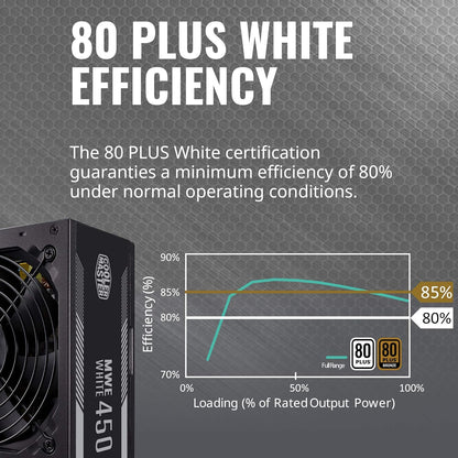 Cooler Master MWE Bronze 600 Watt 80 Plus Certified Power Supply, 3 Year Warranty - CaveHubs