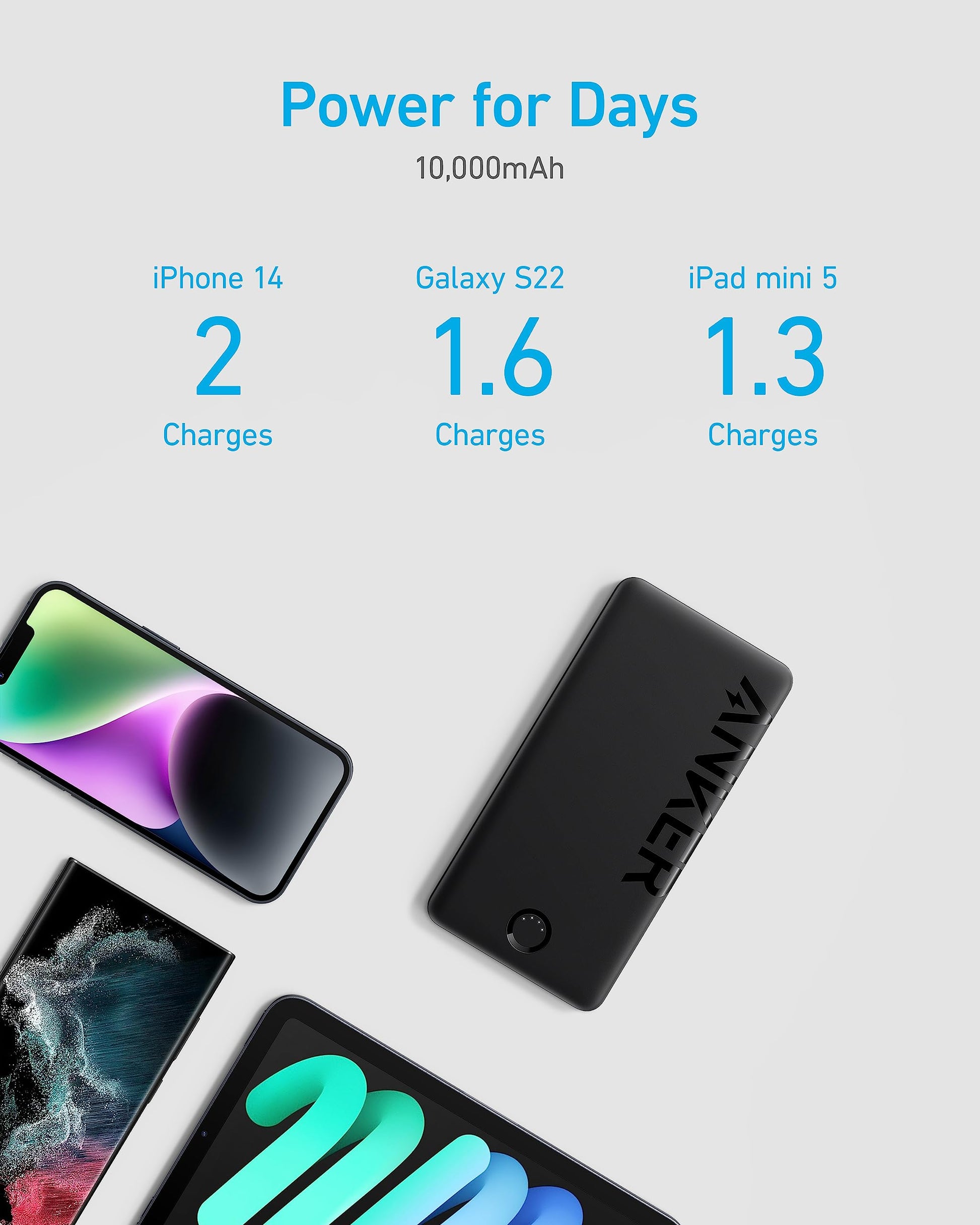 Anker USB-C Power Bank, 323 Portable Charger (PowerCore PIQ), High-Capacity 10,000mAh Battery Pack for iPhone 14/14 Pro / 14 Pro Max/Samsung/Pixel/LG (Cable and Charger Not Included) - CaveHubs