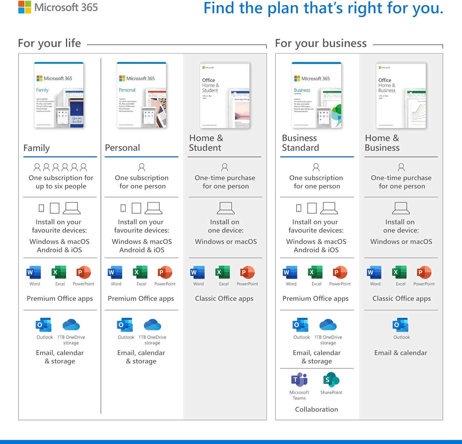 Microsoft 365 Personal | Office 365 apps | 1 user | 1 year subscription | PC/Mac, Tablet and phone | multilingual | box - CaveHubs