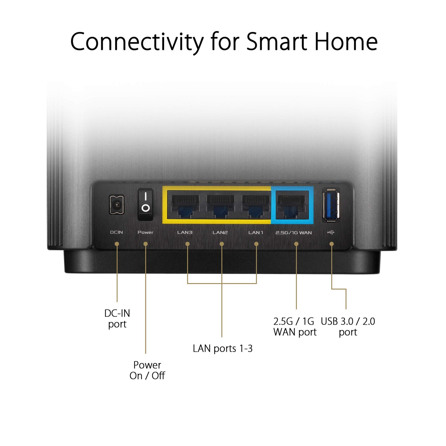 ASUS ZenWiFi XT9 AX7800 Tri-Band WiFi 6 Mesh WiFi System, 802.11ax, up to 5700 sq ft & 6+ rooms, AiMesh, Lifetime Free Internet Security, Parental Controls, Easy Setup, 2.5G WAN port