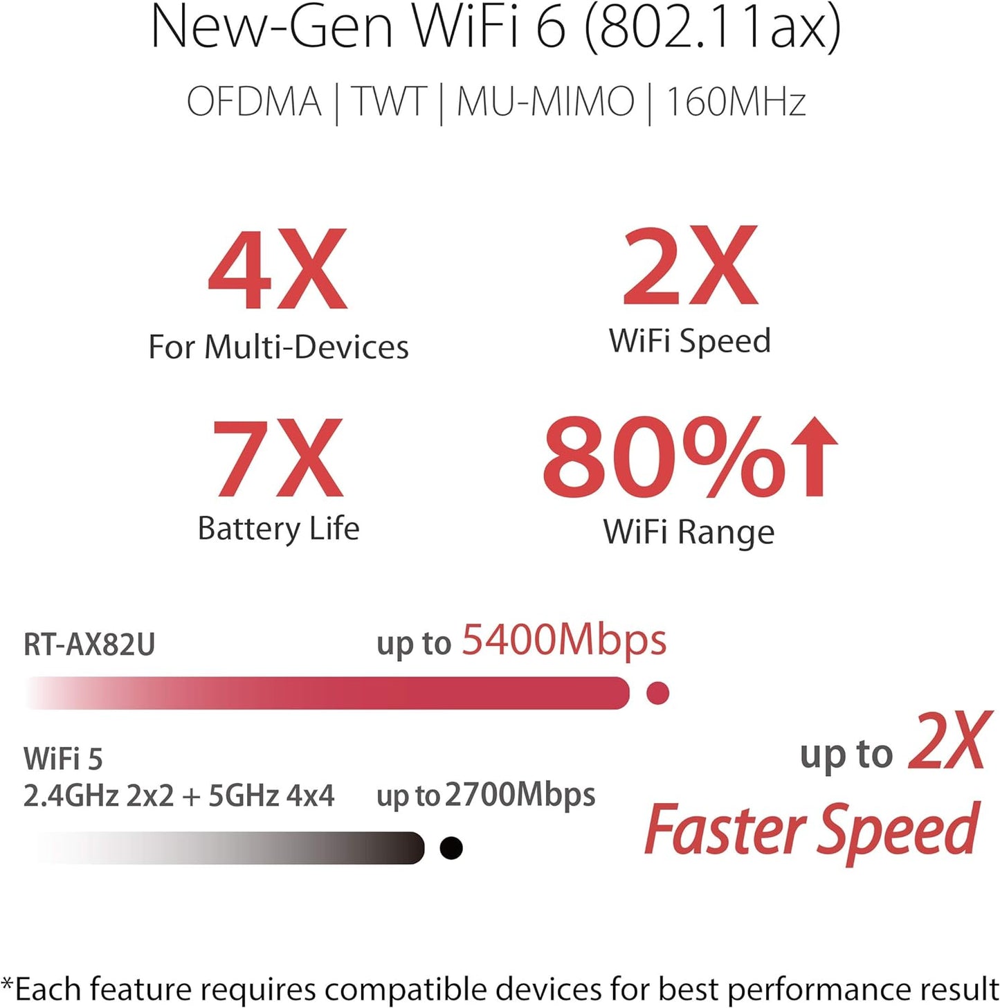 ASUS RT-AX86U (AX5700) WiFi 6 Gaming Router- Dual Band Gigabit Wireless Internet Router, NVIDIA GeForce NOW, 2.5G Port, Gaming & Streaming, AiMesh Compatible, 4G 5G Router Replacement