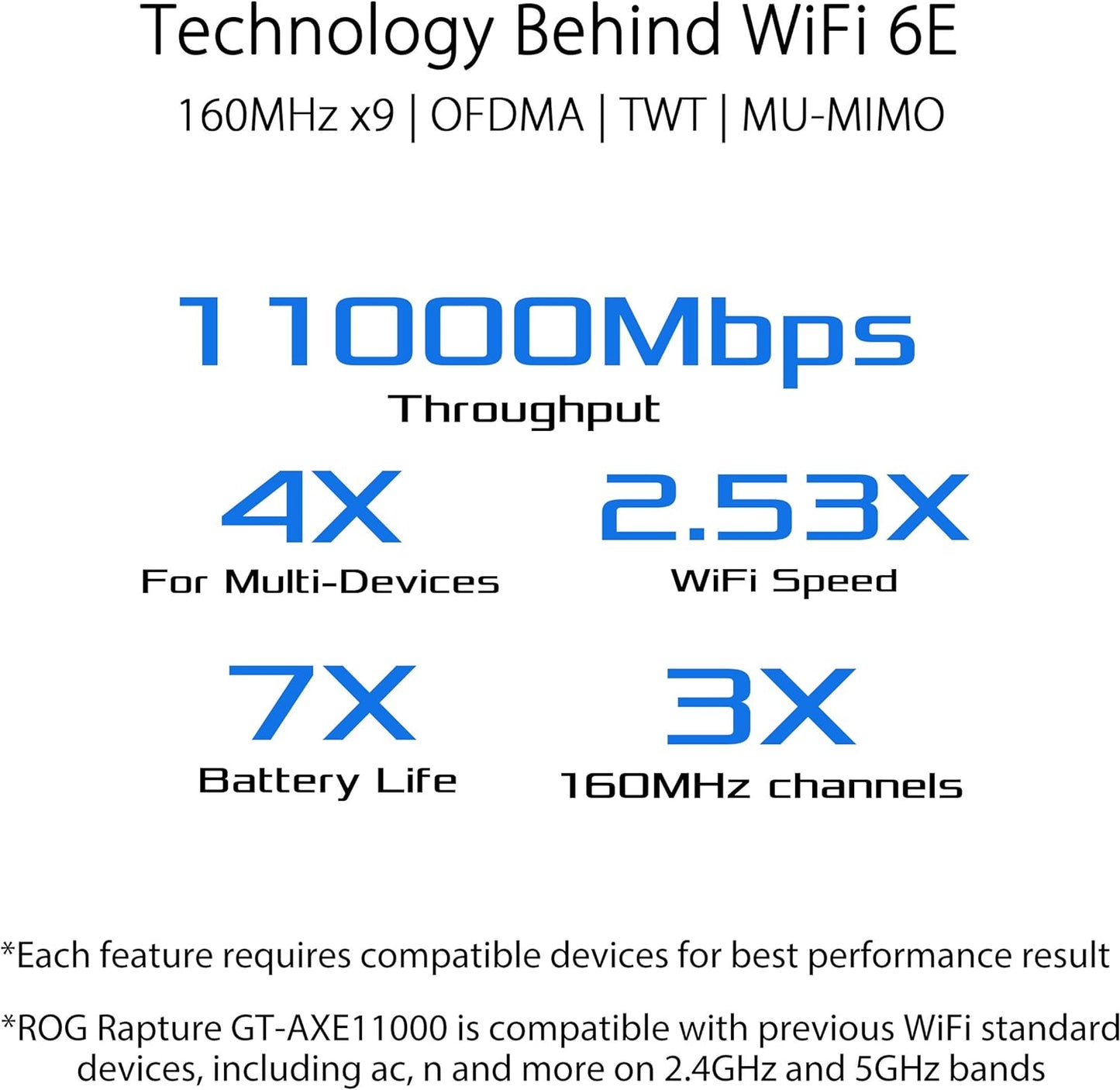 ASUS ROG Rapture GT6 (1PK) Tri-Band WiFi 6 Gaming Mesh WiFi System, Covers up to 5,800 sq ft, 2.5 Gbps Port, Triple-Level Game Acceleration, UNII 4, Free Lifetime Internet Security - White