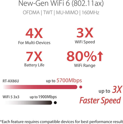 ASUS RT-AX86U (AX5700) WiFi 6 Gaming Router- Dual Band Gigabit Wireless Internet Router, NVIDIA GeForce NOW, 2.5G Port, Gaming & Streaming, AiMesh Compatible, 4G 5G Router Replacement