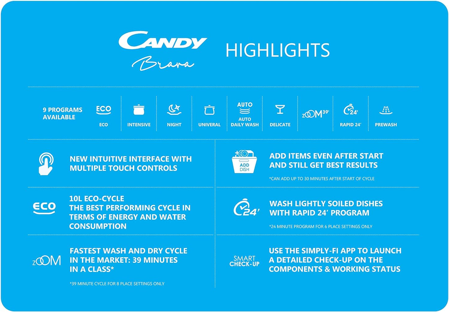 Candy Brava 13 plate settings Dishwaser - Simply fi - ZOOM 39' - RAPID 24'' - Stainless Steel - CDPN 2D360PX-19