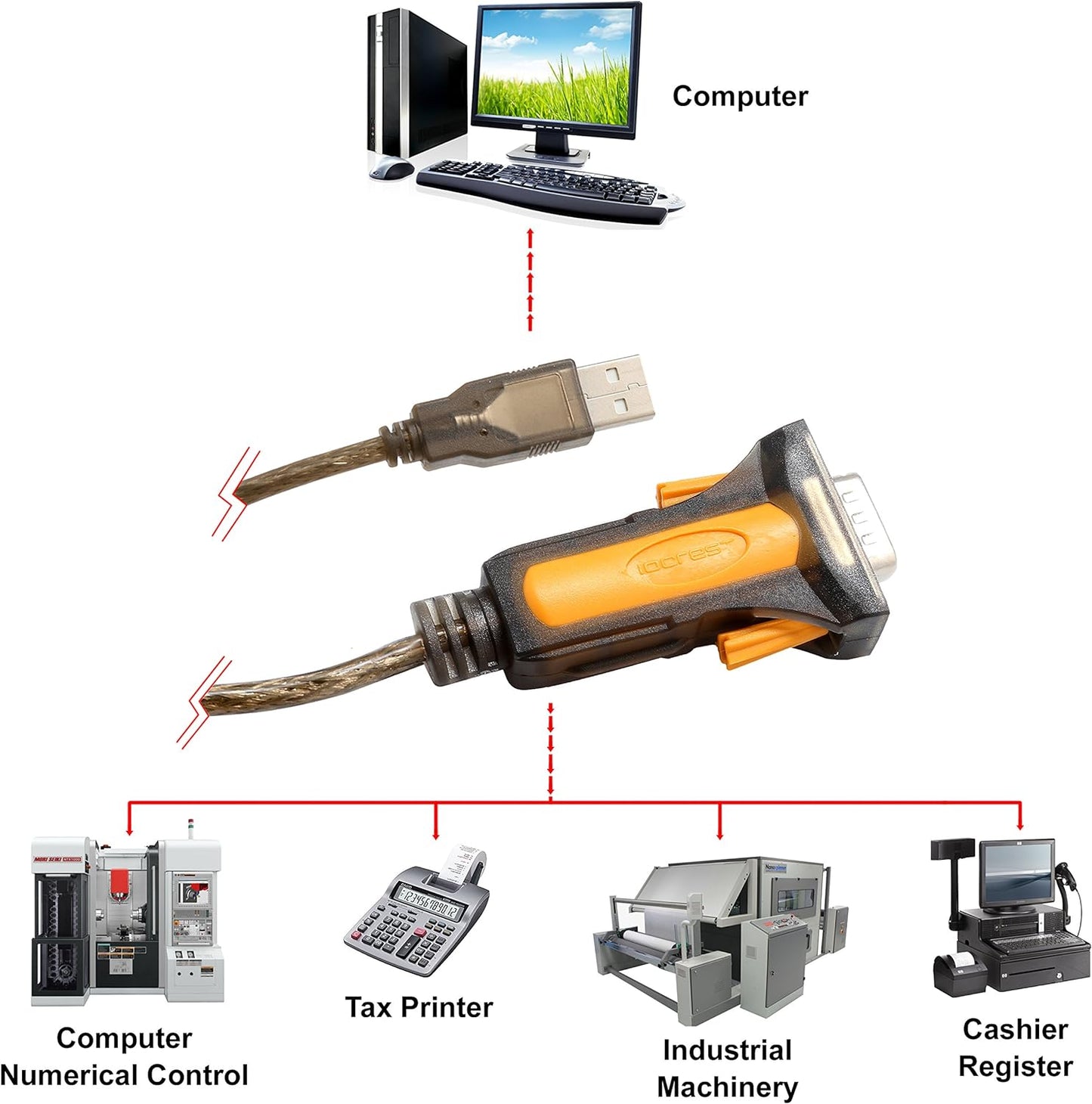 I/O Crest 2 Port Serial COM DB9 RS-232 and 1 Port DB25 Printer Lpt1 Port PCI-E 1.0 X1 Card WCH382 Chipset