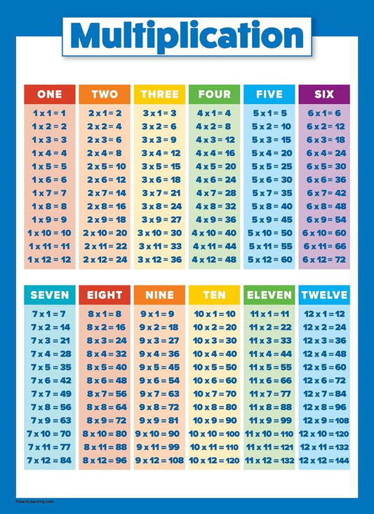 Multiplication Table Poster for Kids - Educational Times Table Chart for Math Classroom (Laminated, 18" x 24")