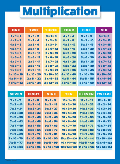 Multiplication Table Poster for Kids - Educational Times Table Chart for Math Classroom (Laminated, 18" x 24")