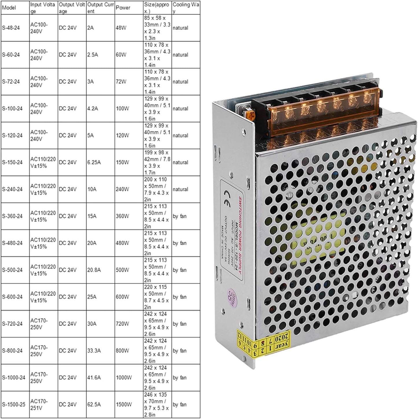 DC 24V Switch Power Supply Driver Adapter, Aluminum Alloy AC TO DC 24V FOR LED Display, CCTV, Radio, Computer, 24V Power Supply FOR LED Strip Light AC110/220V±15%) (S-60-24