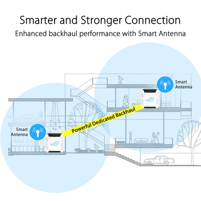 ASUS ROG Rapture GT6 (2PK) Tri-Band WiFi 6 Gaming Mesh WiFi System, Covers up to 5,800 sq ft, 2.5 Gbps Port, Triple-Level Game Acceleration, UNII 4, Free Lifetime Internet Security - Black