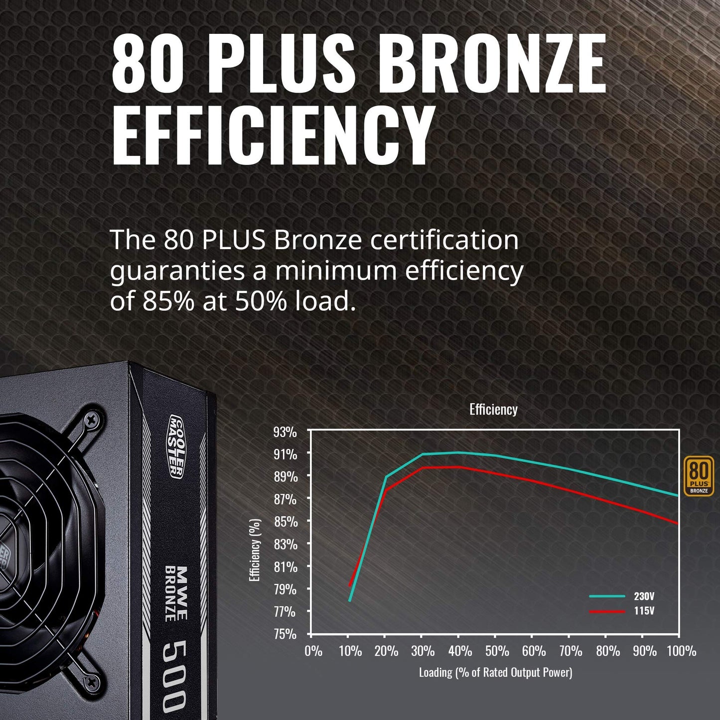 Cooler Master MWE Bronze 500 Watt 80 Plus Certified Power Supply, 3 Year Warranty - CaveHubs