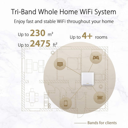 ASUS ZenWiFi XT9 AX7800 Tri-Band WiFi 6 Mesh WiFi System, 802.11ax, up to 5700 sq ft & 6+ rooms, AiMesh, Lifetime Free Internet Security, Parental Controls, Easy Setup, 2.5G WAN port