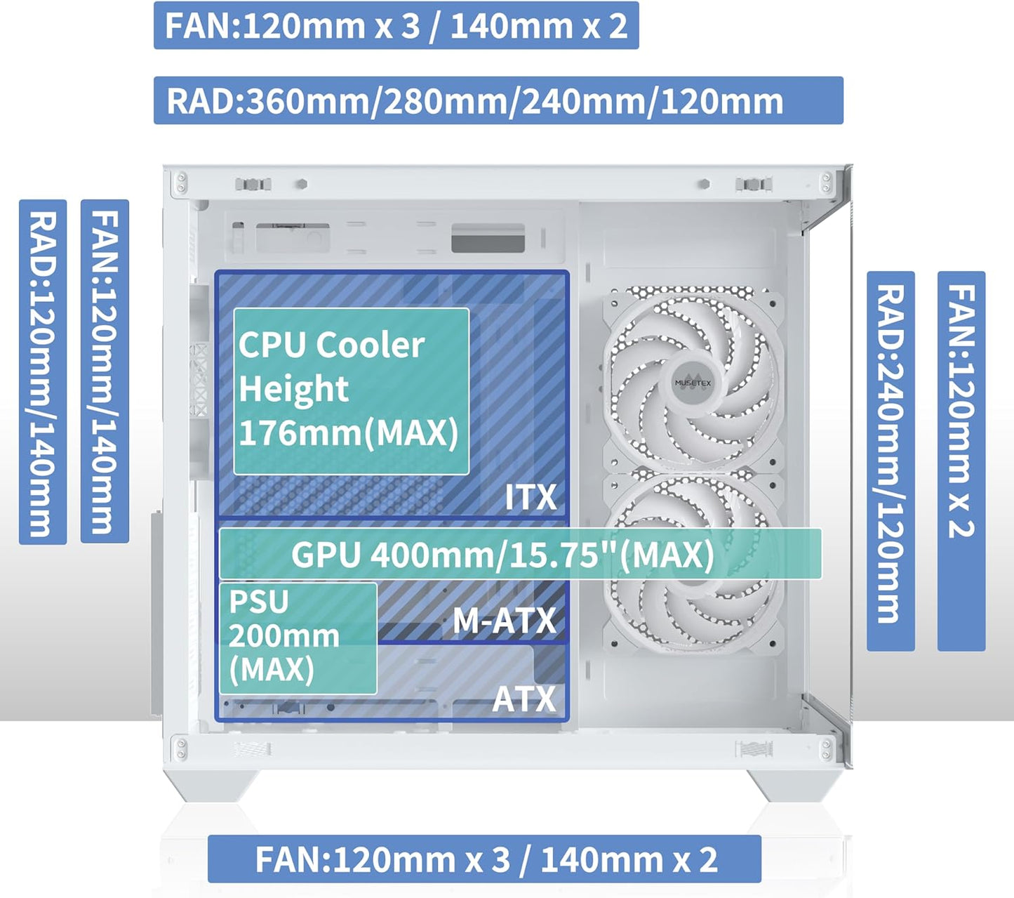 MUSETEX ATX PC Case, 3 x 120mm Fans Pre-Installed, 360MM RAD Support, 270° Full View Tempered Glass Gaming PC Case with Type-C, Mid Tower ATX Computer Case, Black, Y6