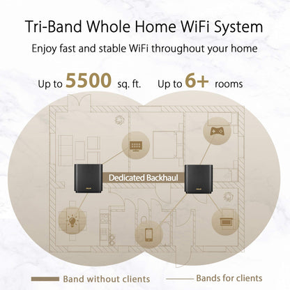 ASUS ZenWiFi XT9 AX7800 Tri-Band WiFi 6 Mesh WiFi System, 802.11ax, up to 5700 sq ft & 6+ rooms, AiMesh, Lifetime Free Internet Security, Parental Controls, Easy Setup, 2.5G WAN port