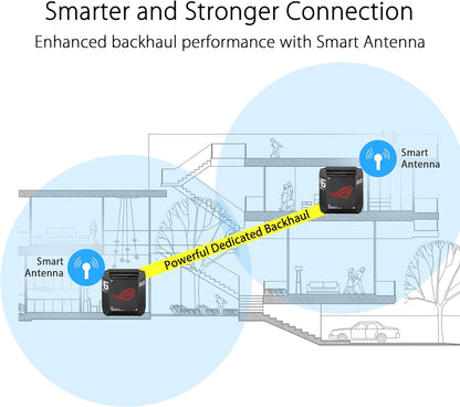 ASUS ROG Rapture GT6 (1PK) Tri-Band WiFi 6 Gaming Mesh WiFi System, Covers up to 5,800 sq ft, 2.5 Gbps Port, Triple-Level Game Acceleration, UNII 4, Free Lifetime Internet Security - White