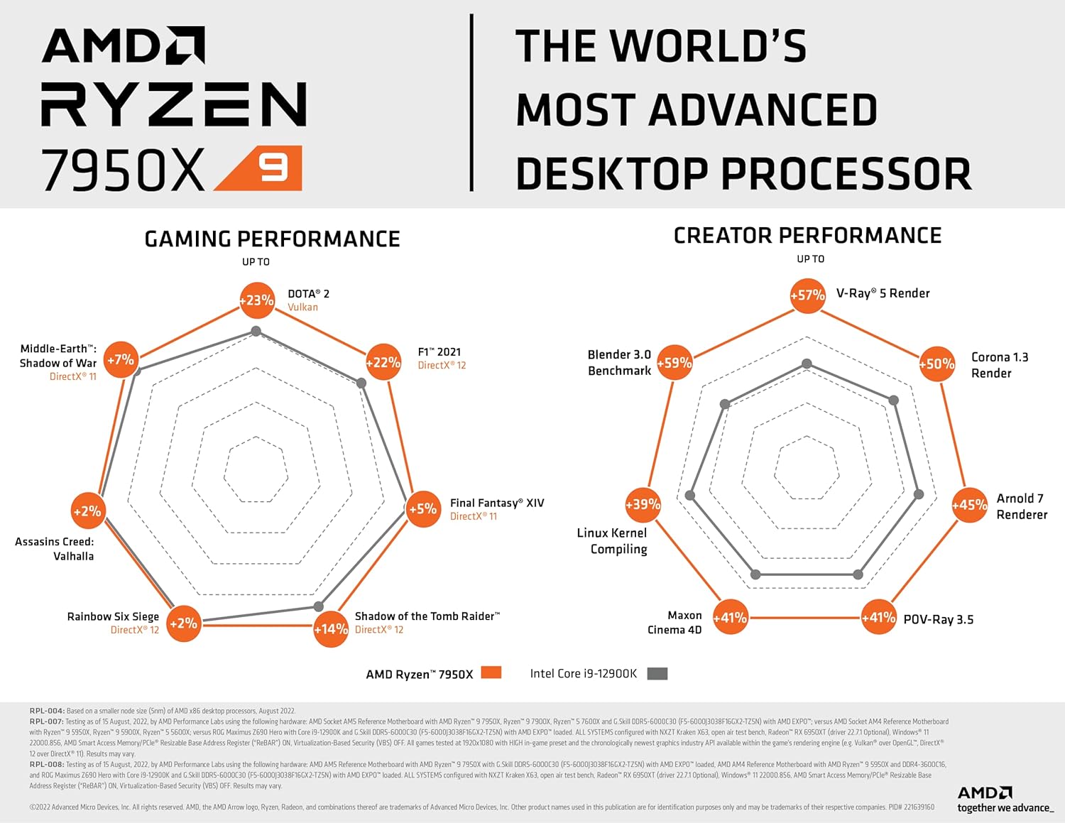 AMD Ryzen™ 9 7950X 16-Core, 32-Thread Unlocked Desktop Processor - CaveHubs