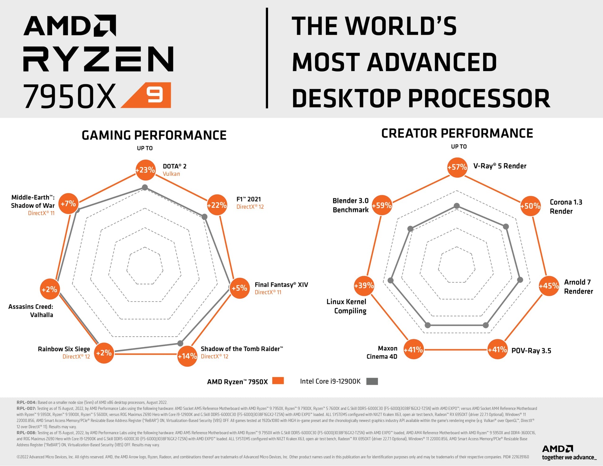 AMD Ryzen™ 9 7950X 16-Core, 32-Thread Unlocked Desktop Processor - CaveHubs