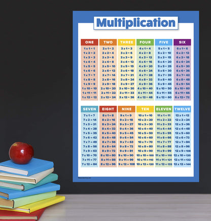 Multiplication Table Poster for Kids - Educational Times Table Chart for Math Classroom (Laminated, 18" x 24")