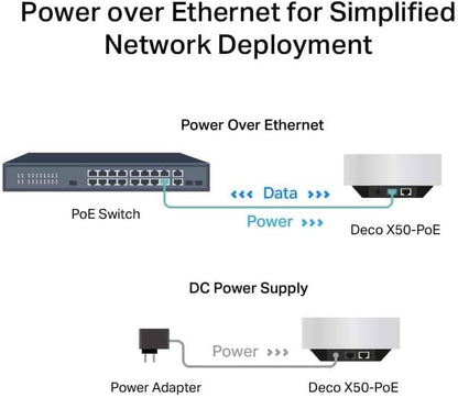 TP-Link Deco AX3000 PoE Mesh WiFi(Deco X50-PoE), Ceiling/Wall-Mountable WiFi 6 Mesh, Replacing WiFi Router, Access Point and Range Extender, PoE-Powered, 2 PoE Ports(1 x 2.5G, 1 x Gigabit), 3-Pack