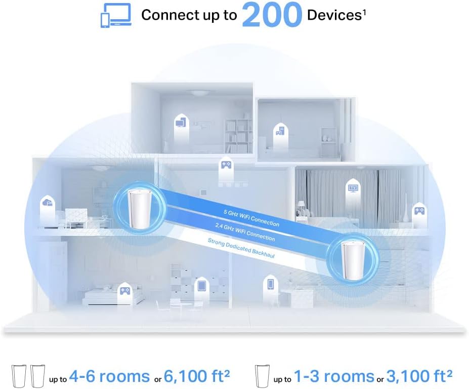 TP-Link AX1800 Whole Home Mesh Wi-Fi 6 System - Covers up to 5800 Sq.Ft, Replaces WiFi Routers and WiFi Extenders, Works with Alexa, Deco X20(3-Pack)