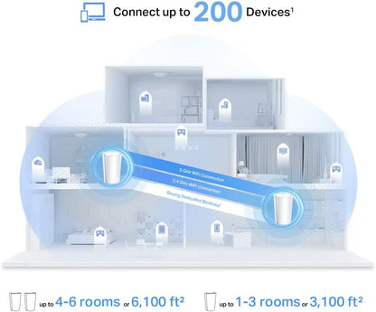 TP-Link AX1800 Whole Home Mesh Wi-Fi 6 System - Covers up to 5800 Sq.Ft, Replaces WiFi Routers and WiFi Extenders, Works with Alexa, Deco X20(3-Pack)