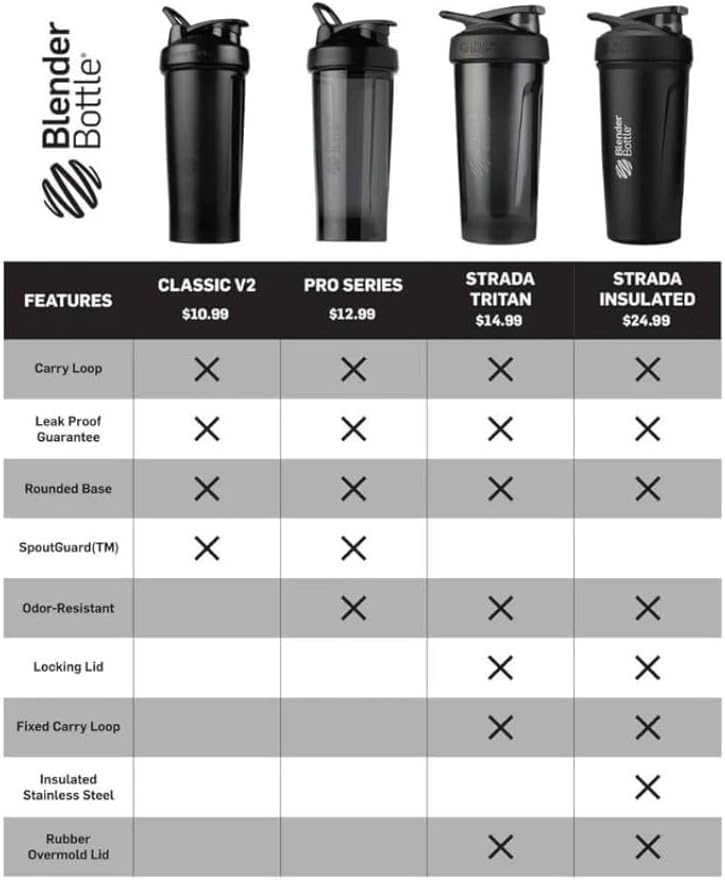 BlenderBottle Classic Loop Top Shaker Bottle, 20-Ounce, Clear/Black/Black 20oz Black 500309