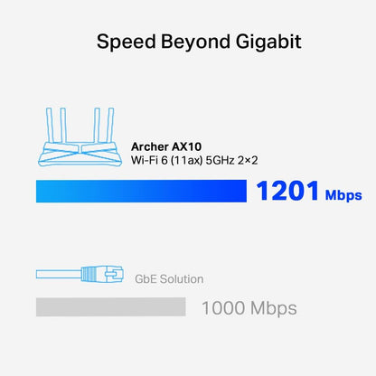 TP-Link Archer AX10 Next-Gen Wi-Fi 6 Router, AX1500 Mbps Gigabit Dual Band Wireless, OneMesh Supported, Beamforming & MU-MIMO, Ideal for Gaming Xbox/PS5/Steam and 4K, Works with Alexa