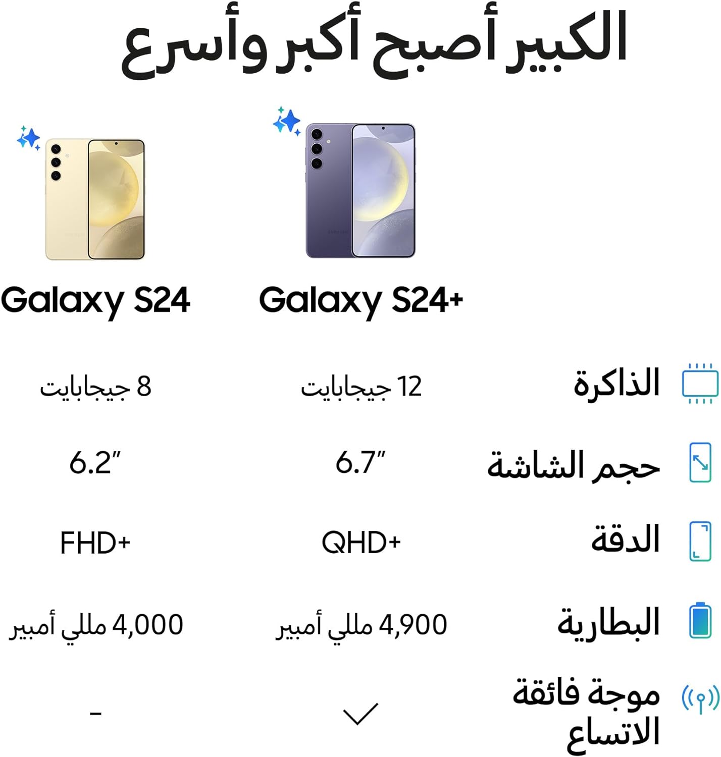 SAMSUNG Galaxy S24 Ultra, AI Phone, 256GB Storage, , 12GB RAM, Android Smartphone, 200MP Camera, S Pen, Long Battery Life, 1 Yr Manufacturer Warranty (UAE Version)