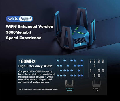 MI AX9000 AIoT WIFI6 ROUTER,9000MBPS,Enhanced Version TRI-BAND,2.5GHZ/5.2GHZ/5.8GHZ Quad-Core CPU 1GB RAM 4KQAM 12 High-Gain Antennas,