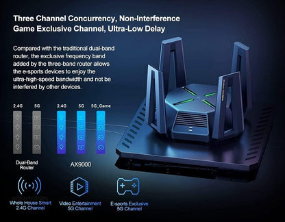 MI AX9000 AIoT WIFI6 ROUTER,9000MBPS,Enhanced Version TRI-BAND,2.5GHZ/5.2GHZ/5.8GHZ Quad-Core CPU 1GB RAM 4KQAM 12 High-Gain Antennas,