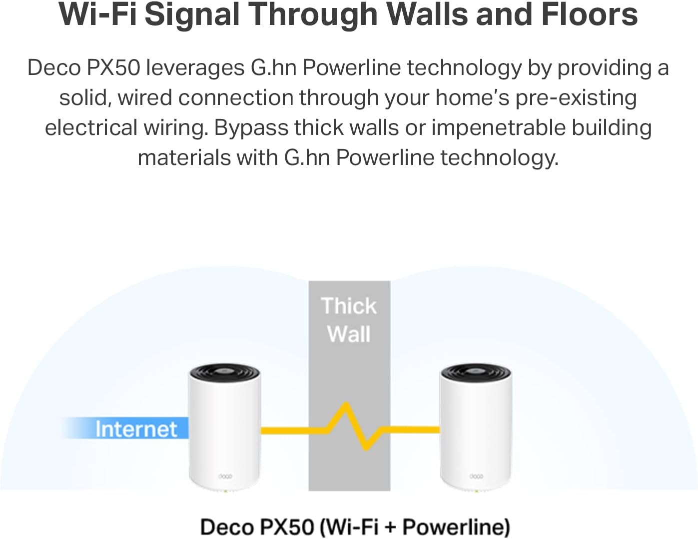 TP-Link AX1800 Whole Home Mesh Wi-Fi 6 System - Covers up to 5800 Sq.Ft, Replaces WiFi Routers and WiFi Extenders, Works with Alexa, Deco X20(3-Pack)