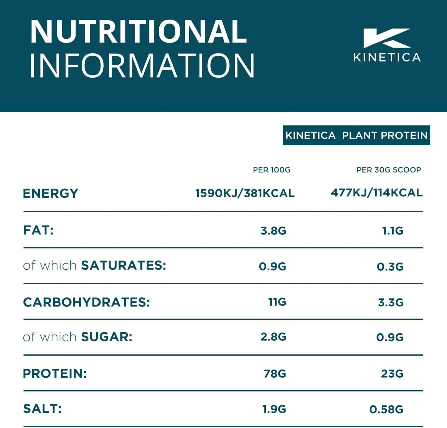 Kinetica Vegan Plant Protein (Pea, Rice), 23g Protein, 3.6g BCAA, 33 servings, Gluten Free. Low in sugar & fat (Chocolate)