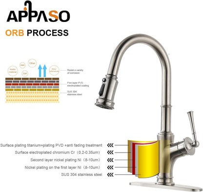 APPASO Kitchen Faucet with Pull Down Sprayer - Single Handle One Hole High Arc Pull Out Kitchen Sink Faucets with Deck Plate, Brushed Nickel, APS220BN