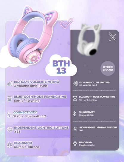 iClever BTH13 Bluetooth Headphones, Cat Ear LED Light Up Wireless Kids Headphones with Volume Limited (74/85/94dB), 45H Playtime, Children Headphones with MIC Over Ear for School/Tablet/PC, Purple