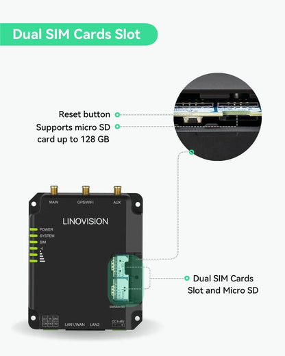 LINOVISION Industrial Unlocked 4G LTE Router, Support WiFi, Dual SIM Cards, RS485 and DI/DO, Secure VPN Access, Cloud Management, Cellular Router for M2M/IOT Application, Ethernet