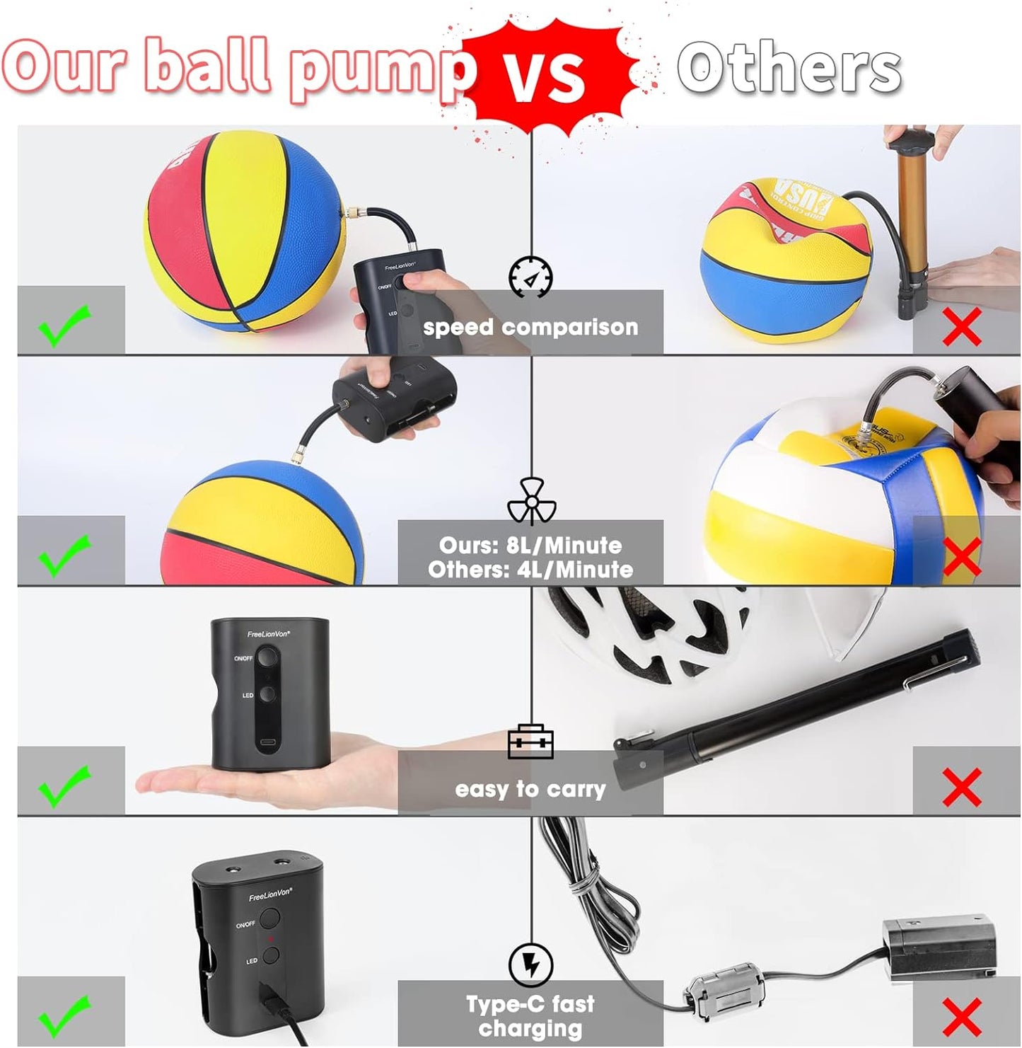 FreeLionVon Electric Ball Pump,Smart Air Pump Portable Fast Ball Inflation Automatic Electric Fast Ball Pump（2 Needle and 1 Nozzle for Soccer, Basketball, Volleyball, Rugby and Swimming laps.